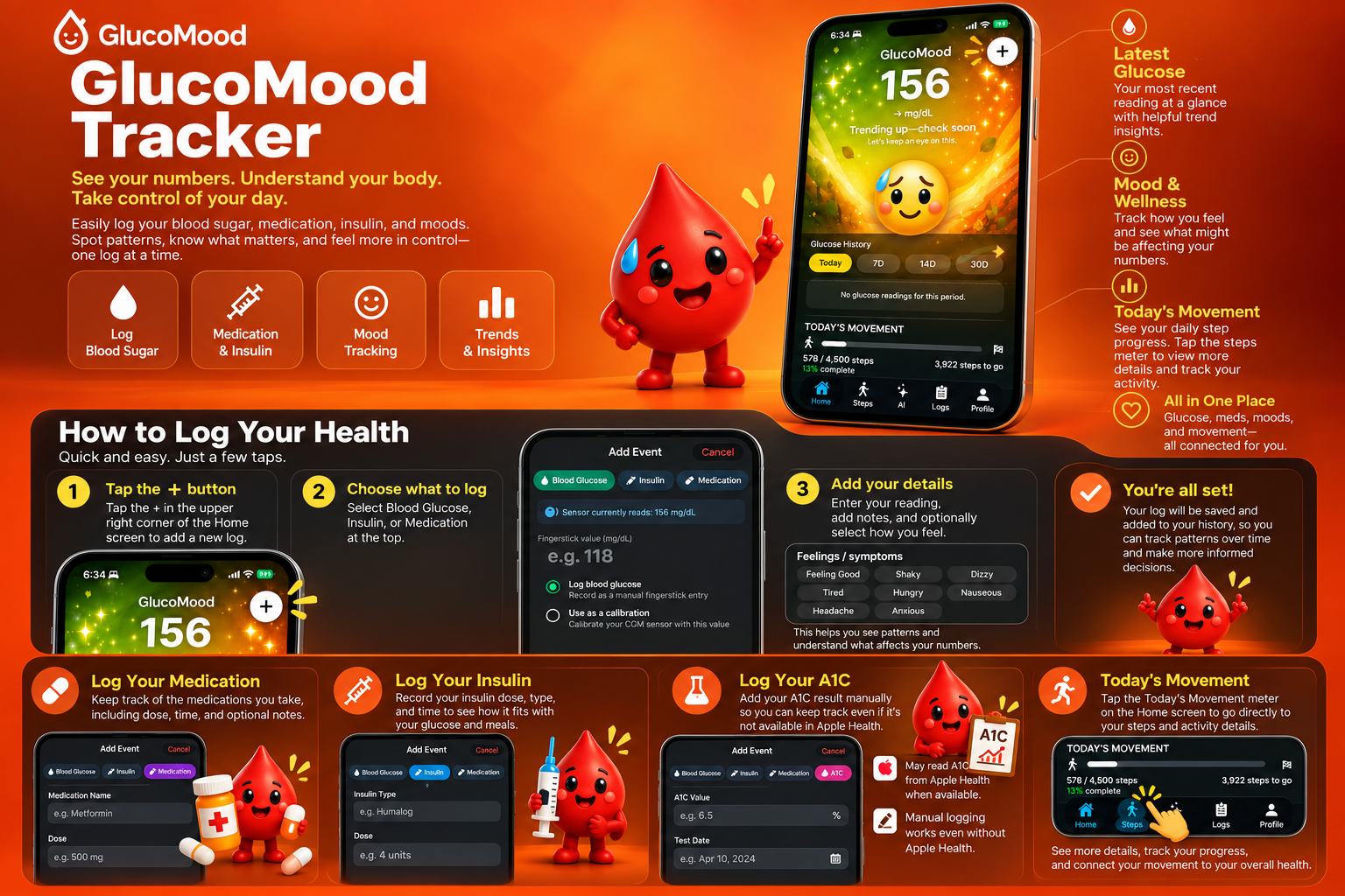 GlucoMood Tracker — see your numbers, understand your body, take control of your day.